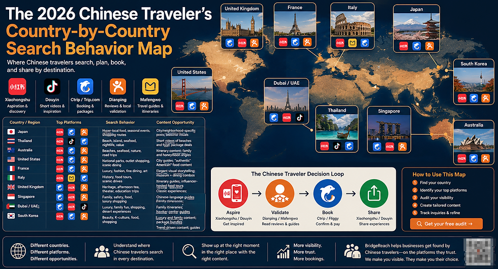 The 2026 Chinese Traveler's Country-by-Country Search Behavior Map