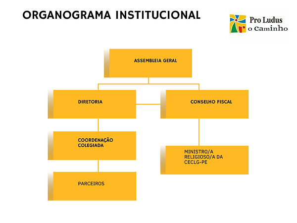 organograma da pro ludus