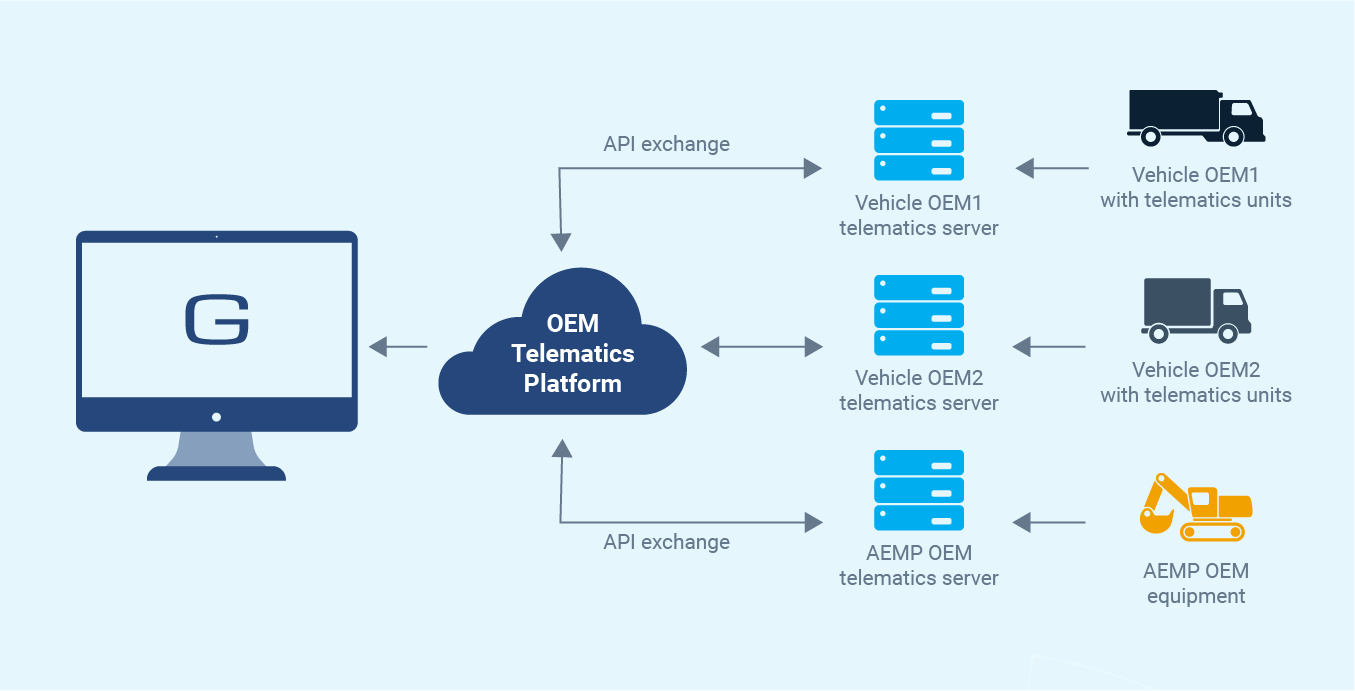 geotab integration transdata geotab integration transdata
