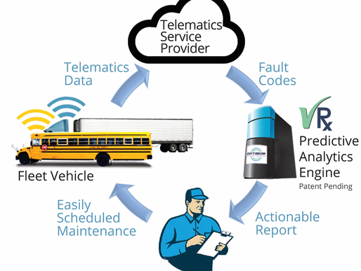 10 ways predictive maintenance with telematics data can boost fuel efficiency