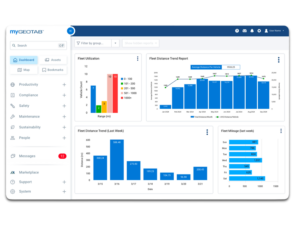 Dashboard view of Geotab's Fleet Utilization and Idling report, showcasing comprehensive metrics on vehicle count, distance trends, and weekly mileage to optimize savings and efficiency.