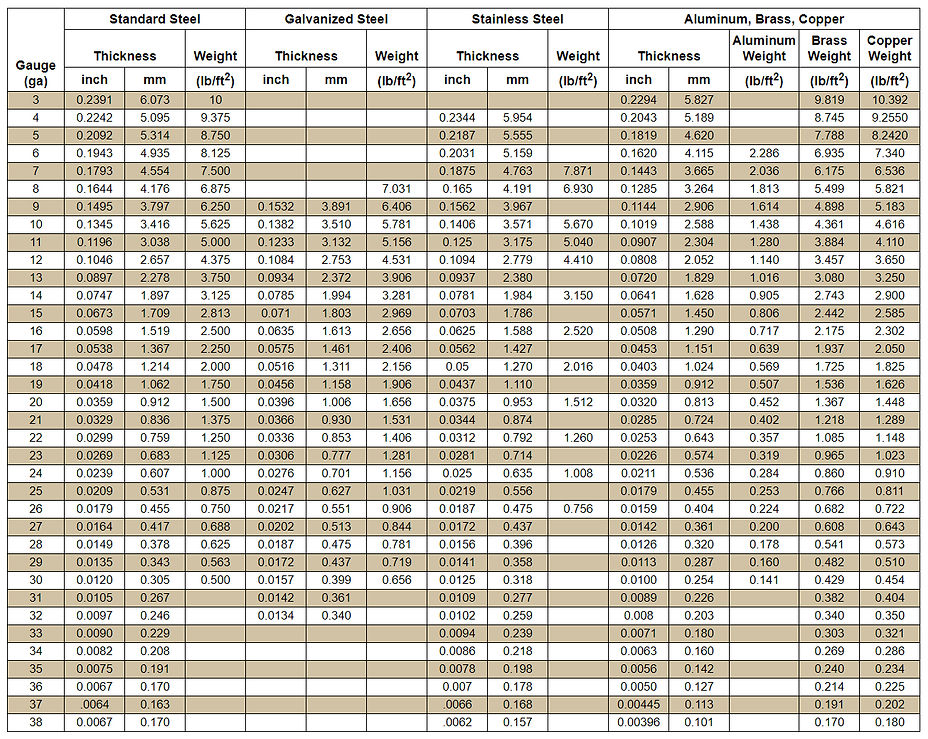 Metal Gauge (Weight) and Weight Chart
