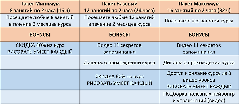Цены подготовки к школе