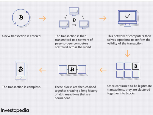 An Introduction to Cryptocurrency