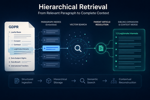 Part 5 - Use Case - Automated Regulatory Gap Detection