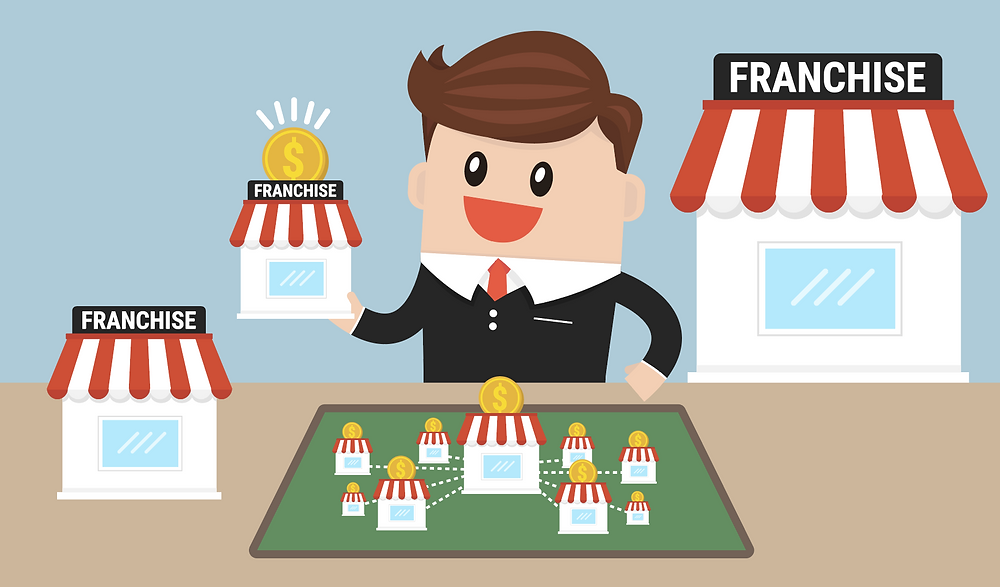 Buying a Franchise