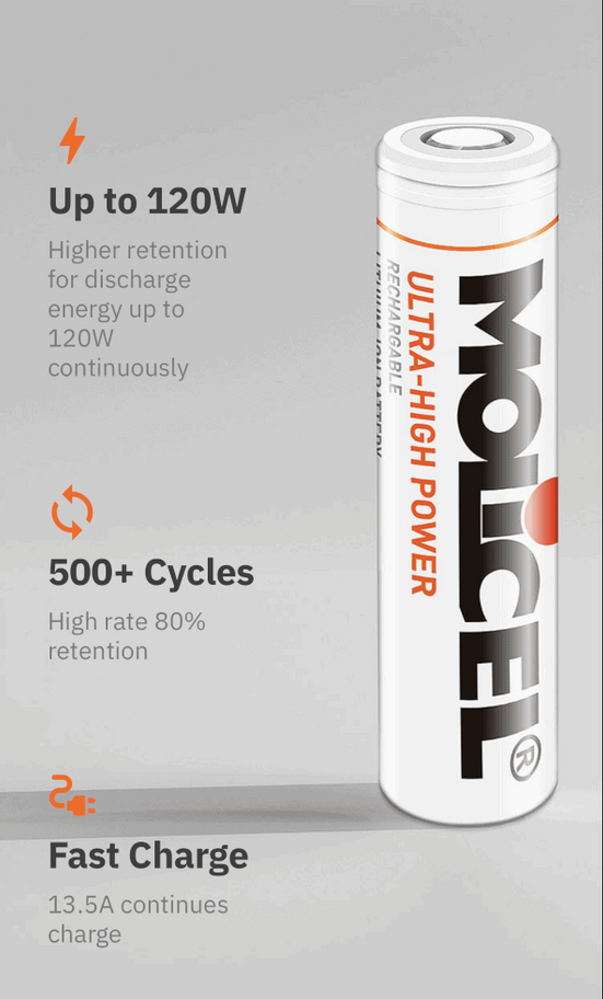 Product: 72v 13.5ah Molicel P45B Series Lithium-ion eBike Battery
