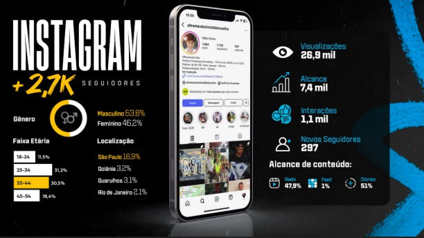 capa portifolio insta