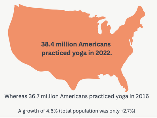 Is a Yoga Teacher Training worth it??