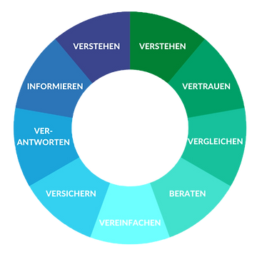 Das-VML-Beratungs-Rad_edited_edited.png