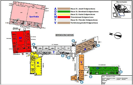 Beispiel eines EOS-Plans ( Einheitliches-Orientierung-System)