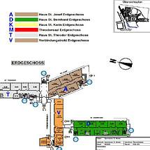 Beispiel eines EOS-Plans (Einheitliches-Orientierungs-System)