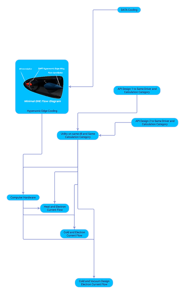 Flowchart.png