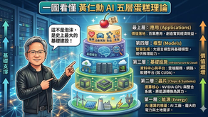5A行銷漏斗V.S #AI五層蛋糕|好事行銷CEO劉典倡