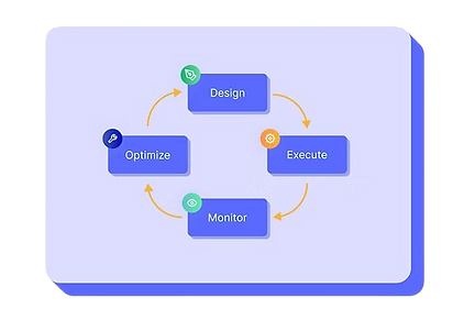 Process cycle