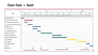 Gantt Chart in PowerPoint
