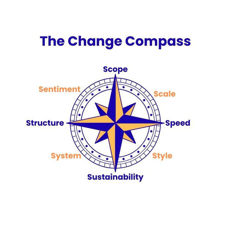 Change Management: Insight about Transformation