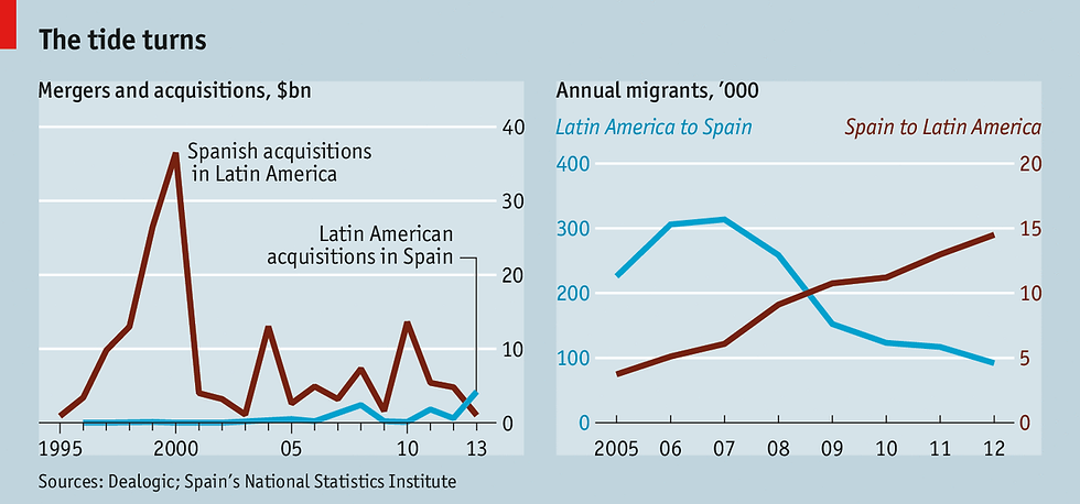 latam spain migration.png