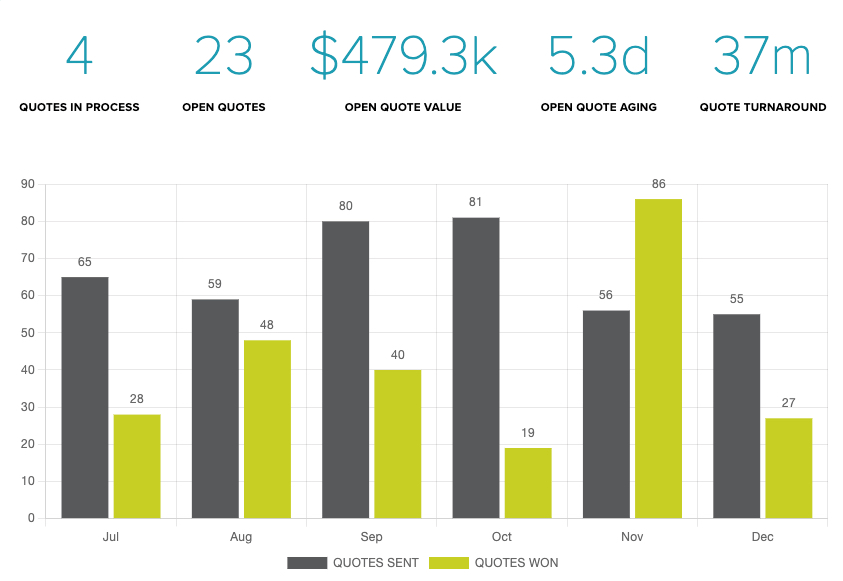 dashboards.gif