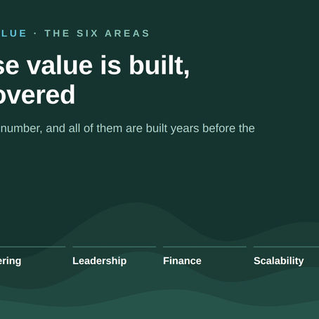 Enterprise value is built, not discovered. The six areas that decide enterprise value.
