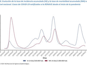 La infravaloración de las vacunas