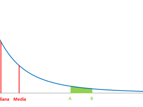 La omnipresente media estadística - ¿Qué nos dice y qué nos oculta?