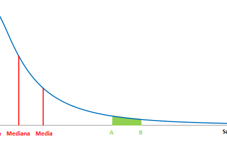 La omnipresente media estadística - ¿Qué nos dice y qué nos oculta?