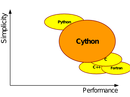 Cython PC/Windows [2022]