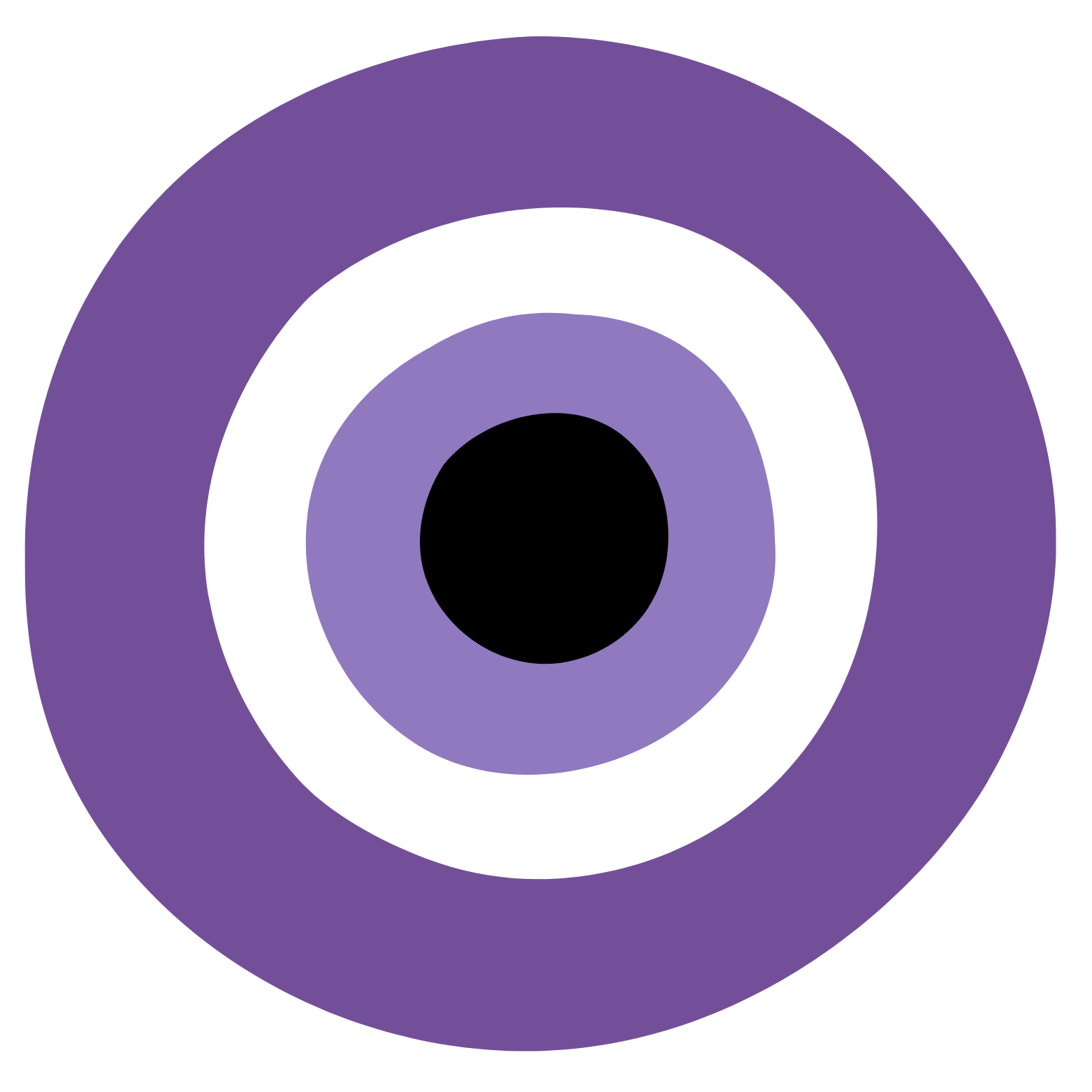 Warding Guided Ritual