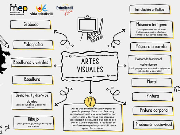 Infografía Artes Visuales.png