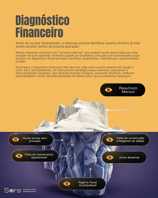 Antes de crescer, entenda onde sua empresa está perdendo eficiência.