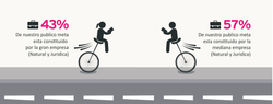 Pedaleando - Infografia