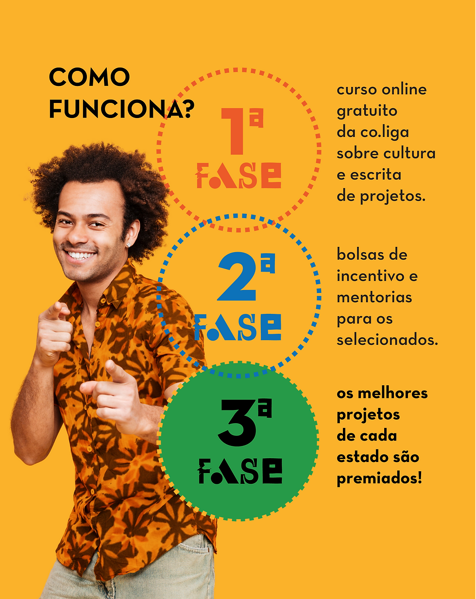 Funcionamento de Edital Ecoar