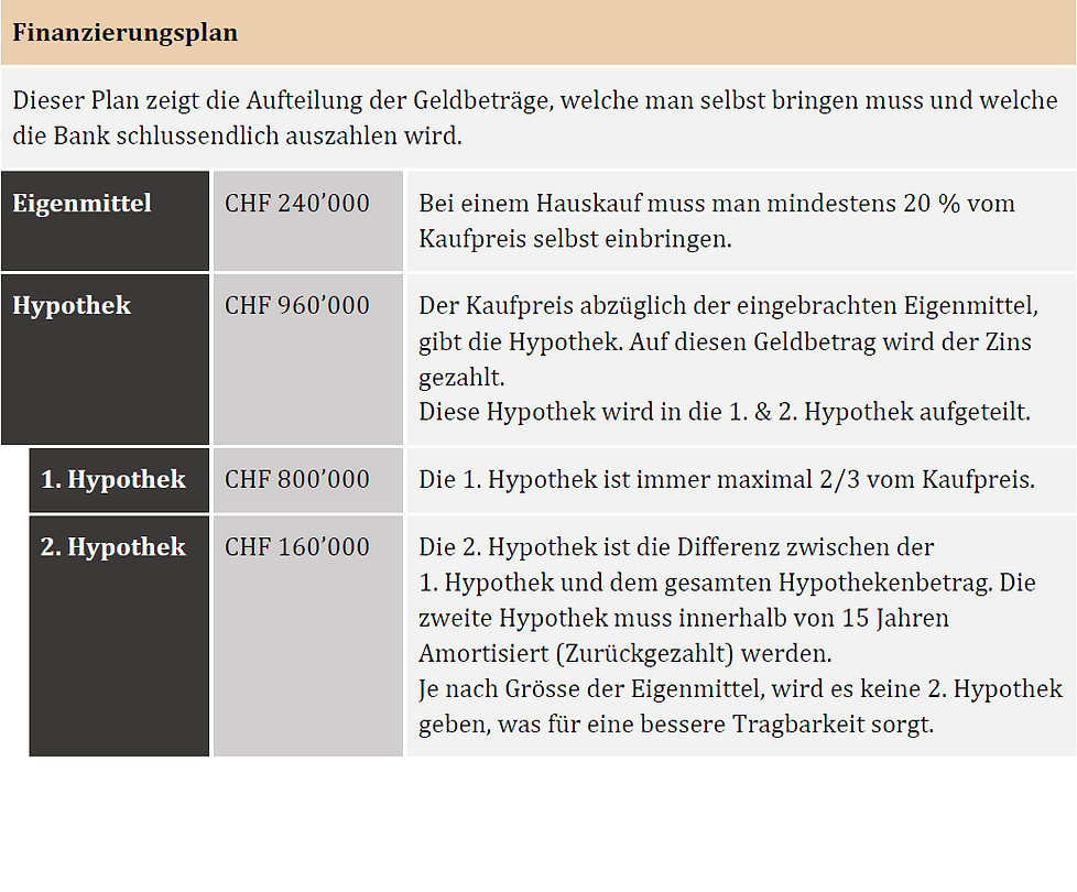 Finanzierungsplan DE.png