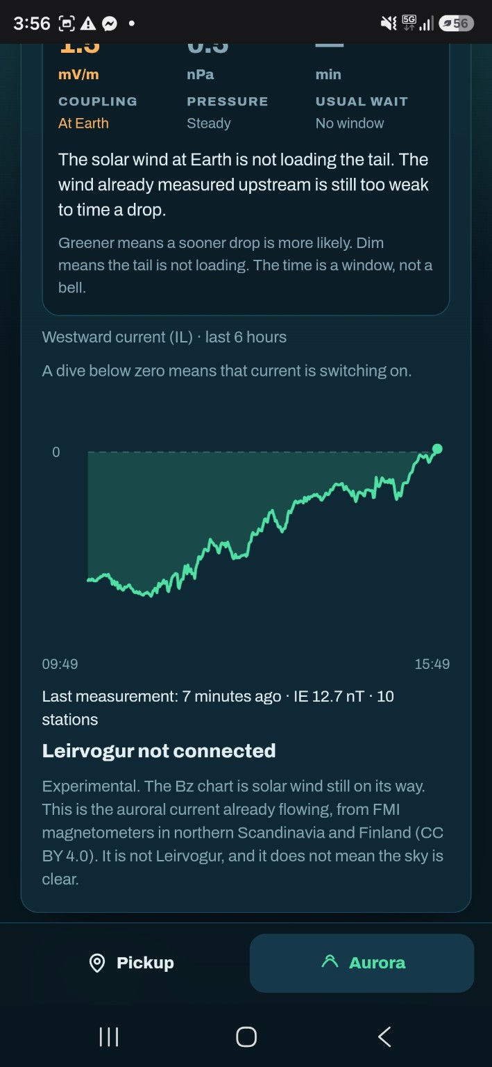 Aurora Viking Substorm Tracker showing six hours of regional westward auroral current measurements