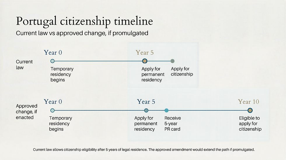 Current law vs approved change, if promulgated.png