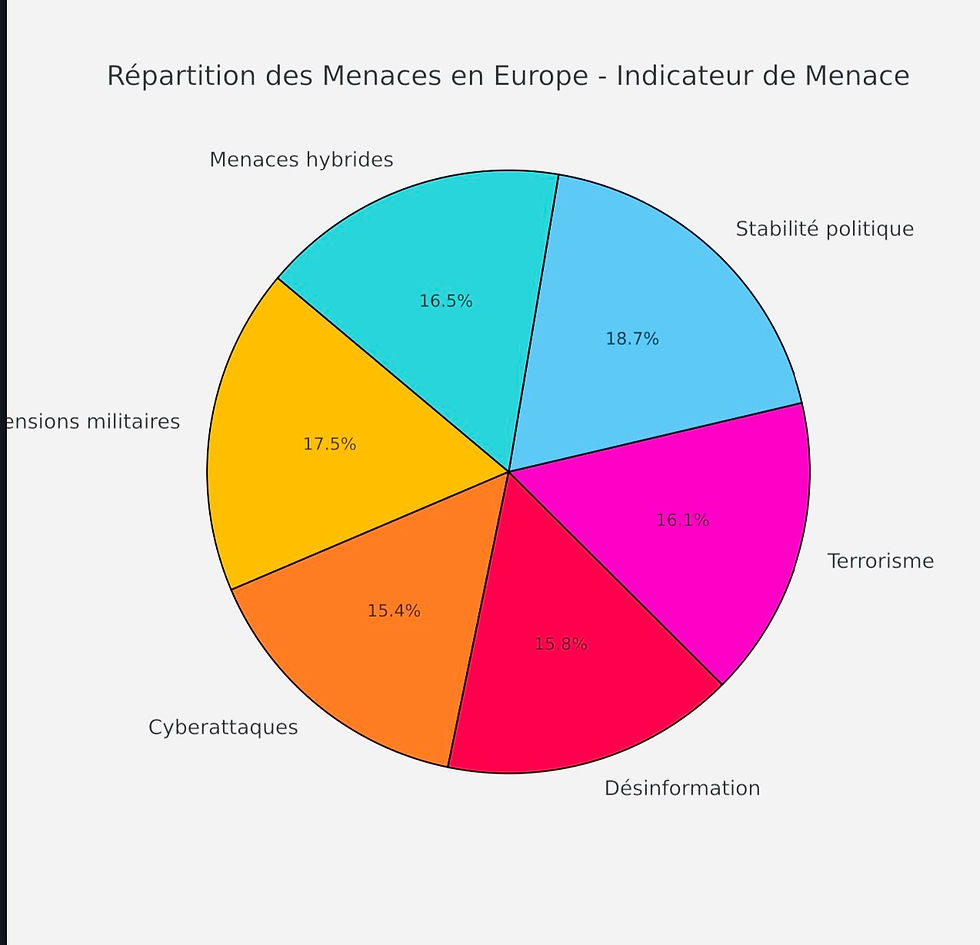 Indicateur de Menace : Ingérence Russe et Terrorisme en Afrique de l’Ouest