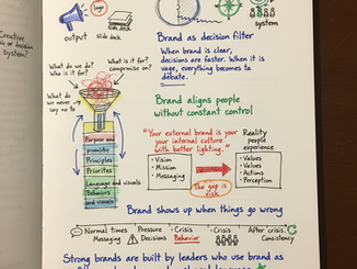 Brand Is Not a Marketing Asset. It’s a Leadership Tool.