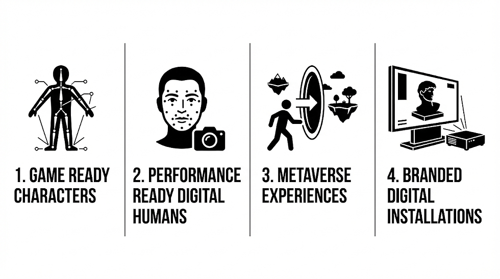 Four black icons represent 1. Game Ready Characters, 2. Performance Ready Digital Humans, 3. Metaverse Experiences, 4. Branded Digital Installations.