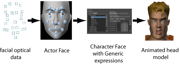 How Facial Motion Capture Works: The Science Explained