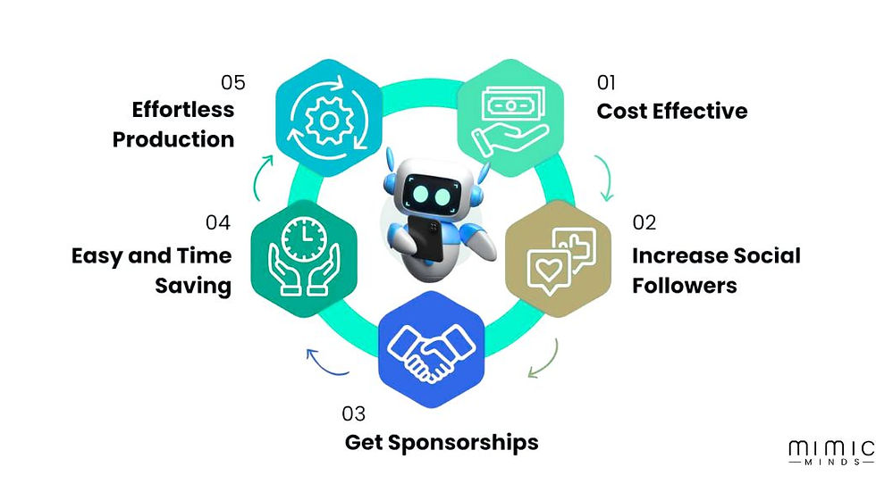 Advantages of AI Influencers