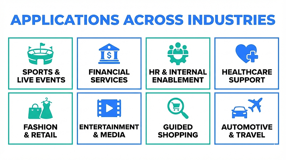 Grid showing various industries: sports, finance, HR, healthcare, fashion, media, shopping, and travel. Blue-green icons with bold text.