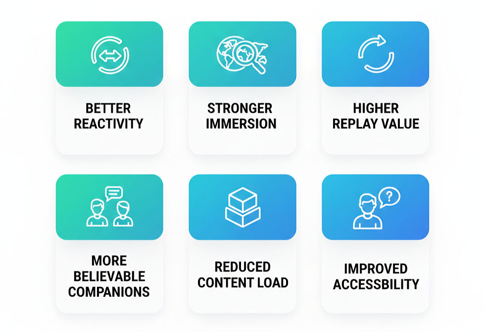 White background with six blue and green icons featuring text: Better Reactivity, Stronger Immersion, Higher Replay Value, More Believable Companions, Reduced Content Load, Improved Accessibility.