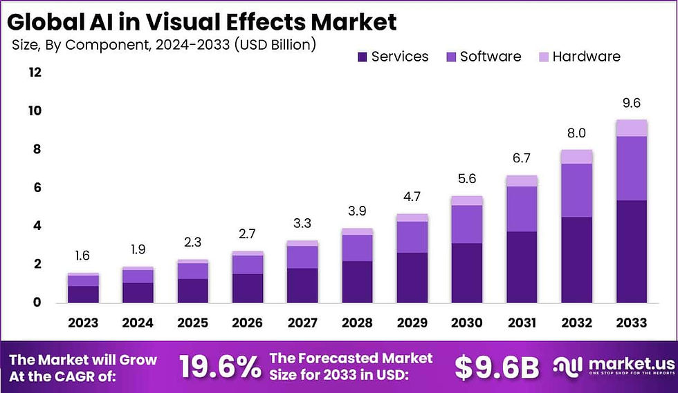 Future Outlook: Where AI Is Taking VFX Next