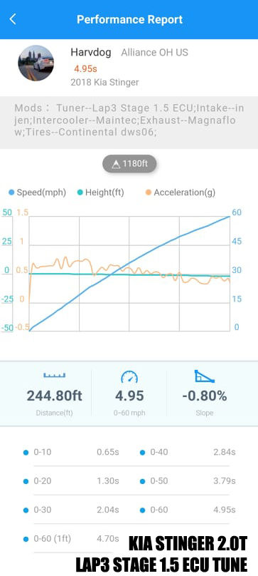 Thumbnail: LAP3 ECU Tune -Stinger 2.0T / G70 2.0T