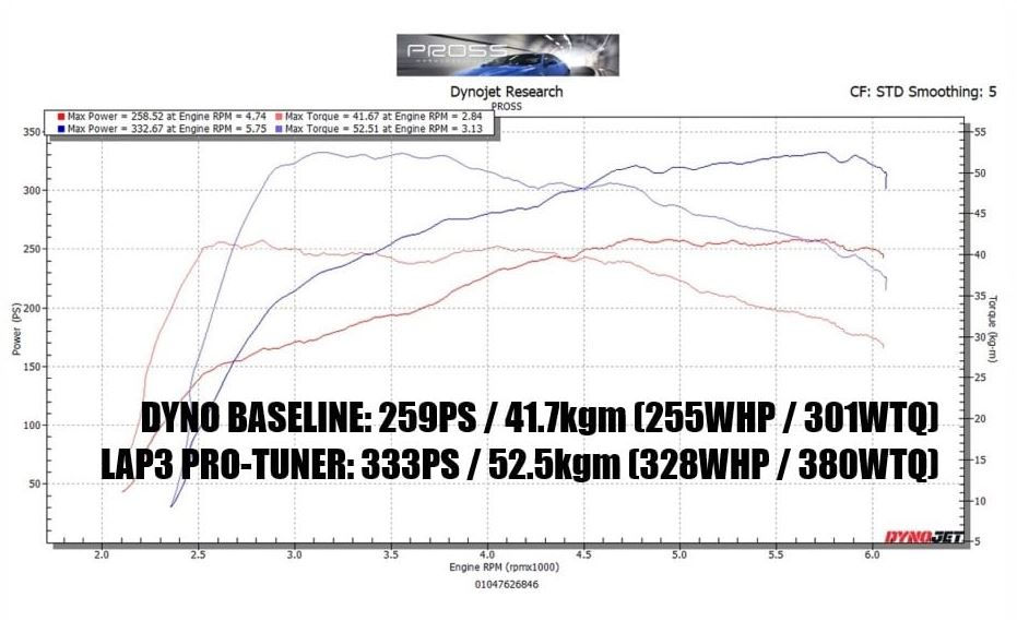Thumbnail: LAP3 Pro-Tuner V2.5 - 2.5T-GDI (K5 GT & Sonata N-Line)