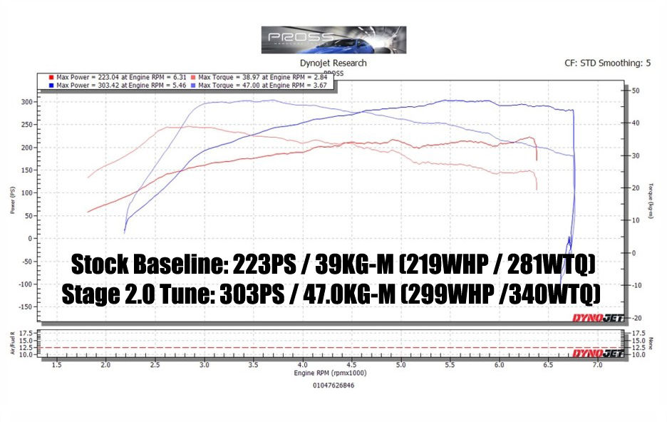 Thumbnail: LAP3 ECU Tune - BK2 Genesis Coupe 2.0T