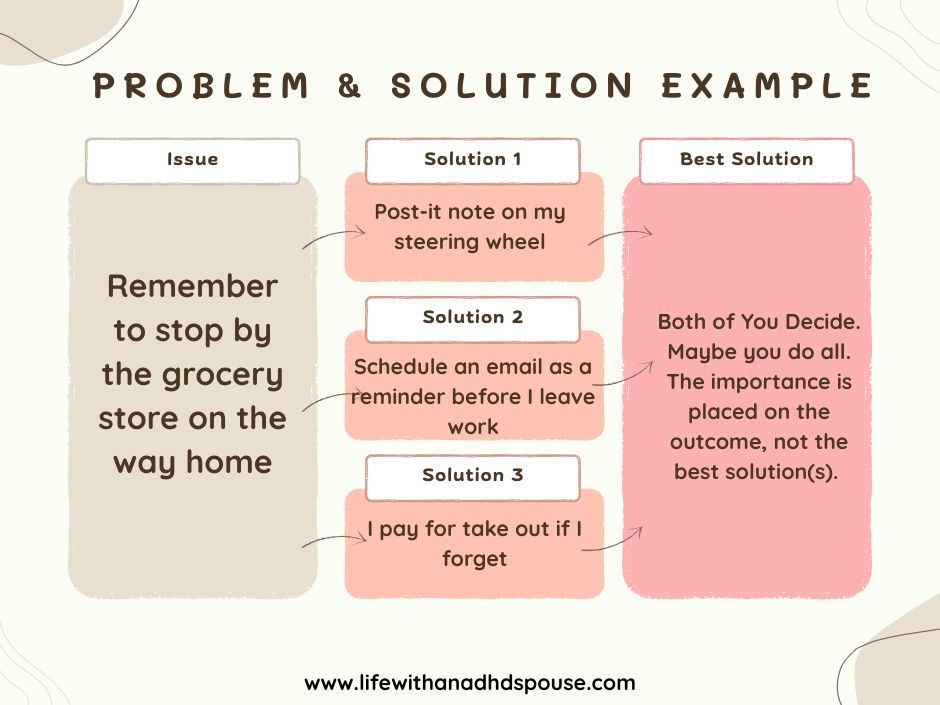 Problem identification and solutioning for ADHD Couples
