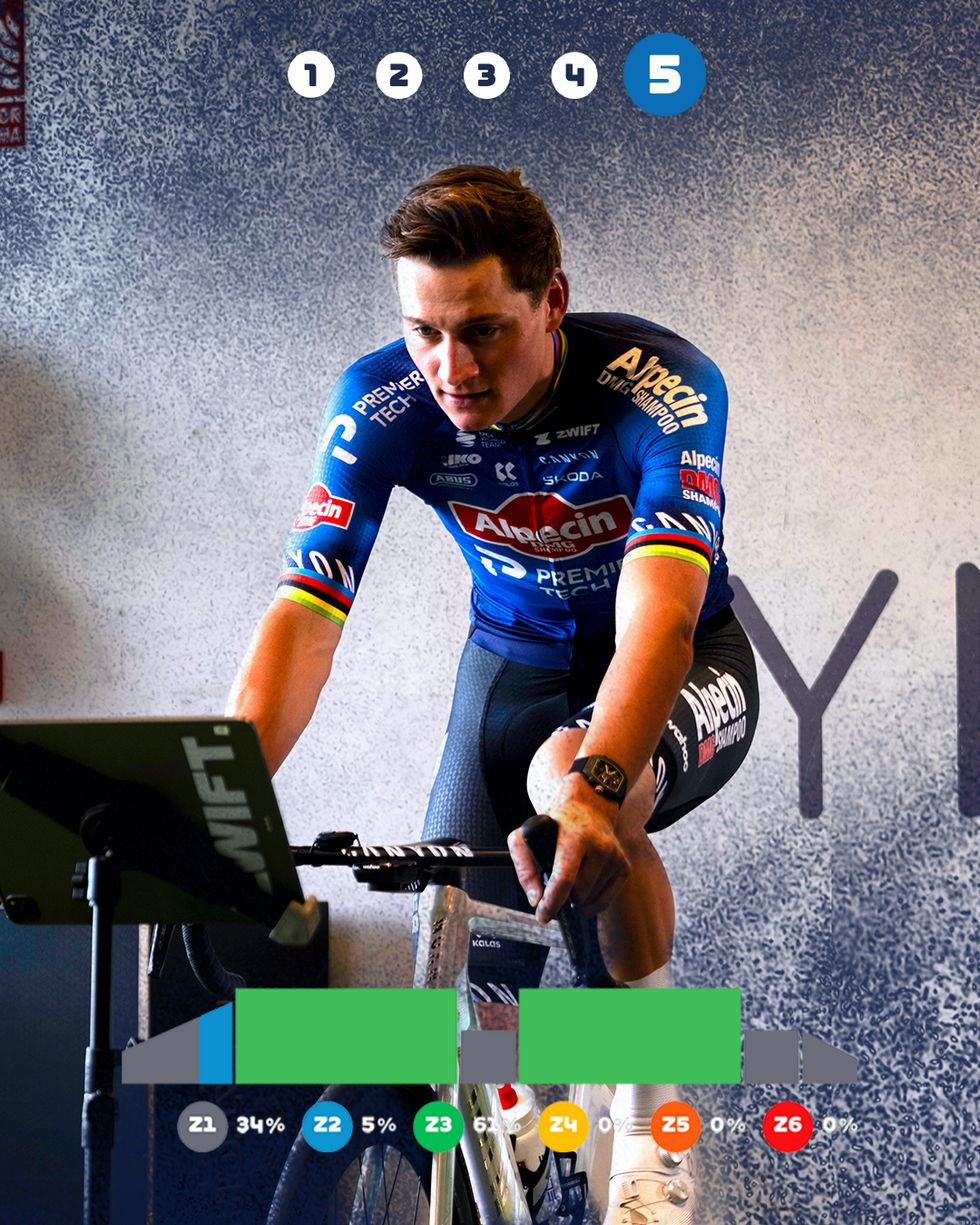 Alpecin-Premier Tech