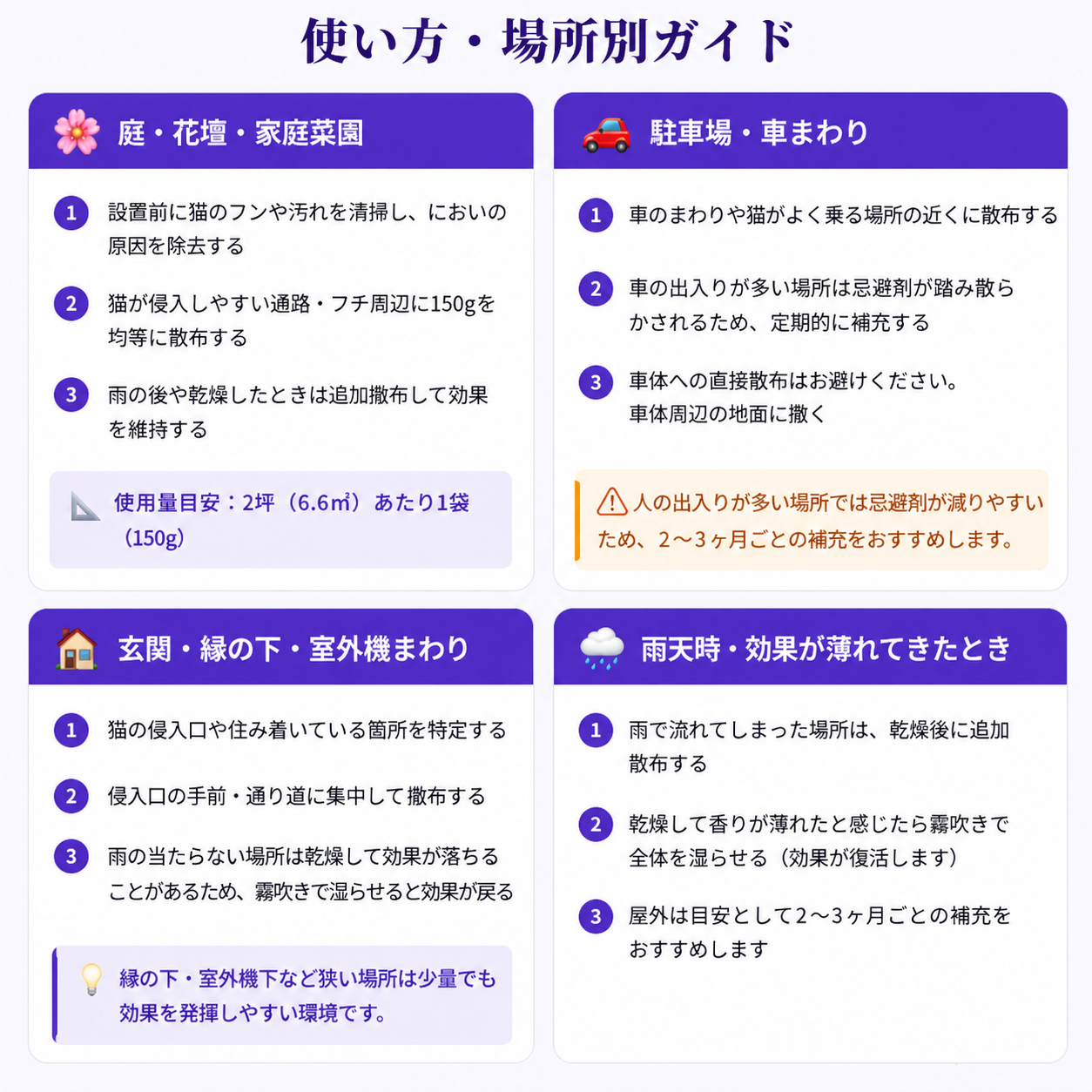 猫バイバイの使い方・場所別ガイド（庭・花壇・家庭菜園まわり）